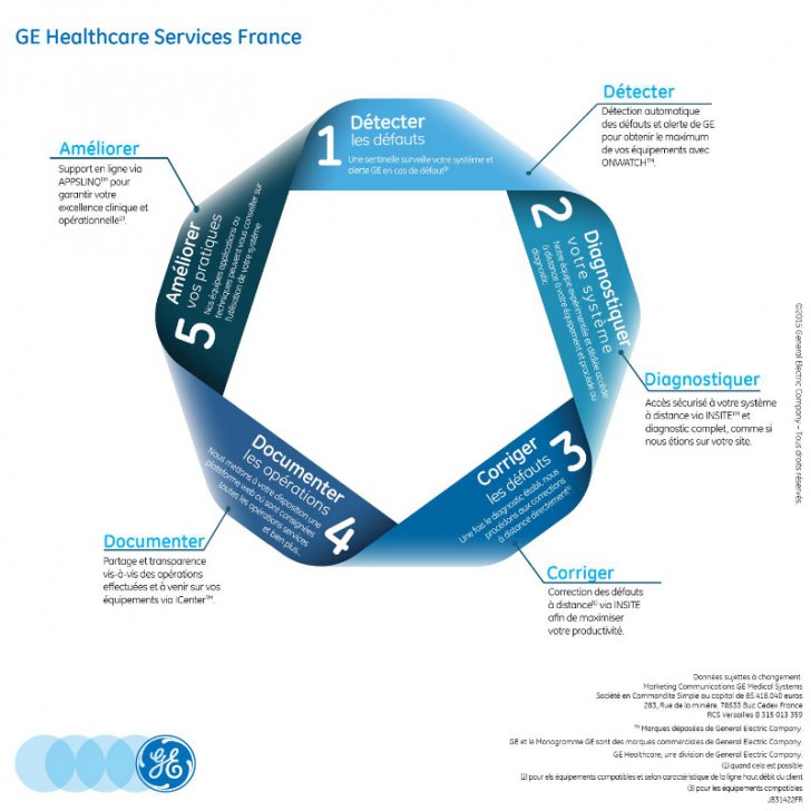 GE_Healthcare_France