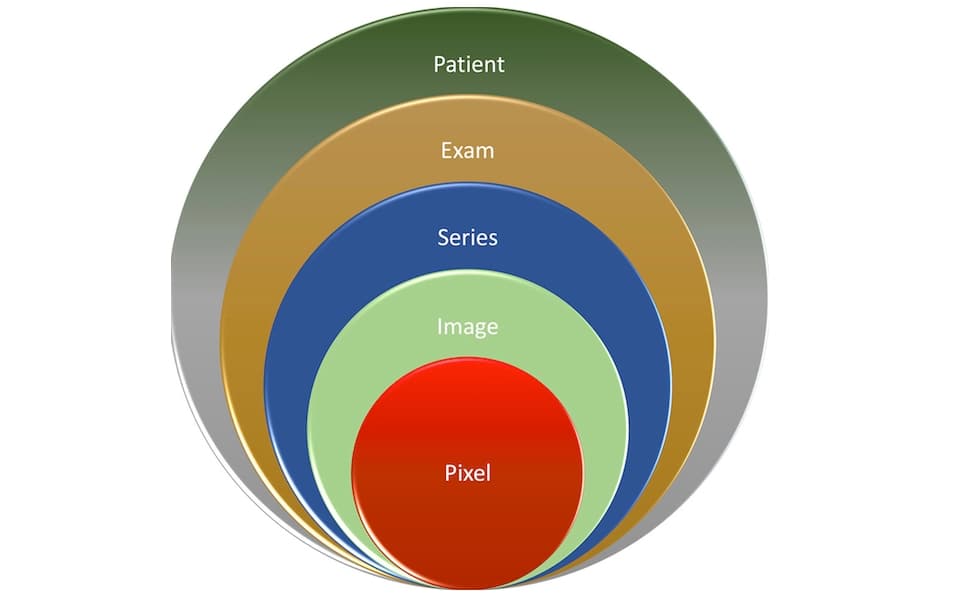 Illustration Des grands modèles de langage sensés participer à l'annotation des images pour le deep learning