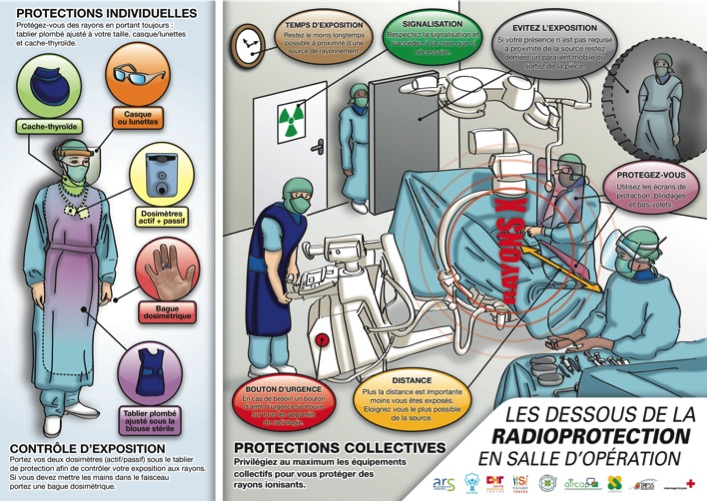 PROTECTIONS RADIOLOGIQUES - IDEALEX Radioprotection